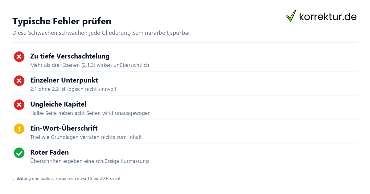 Häufige Fehler in der Gliederung Seminararbeit vermeiden