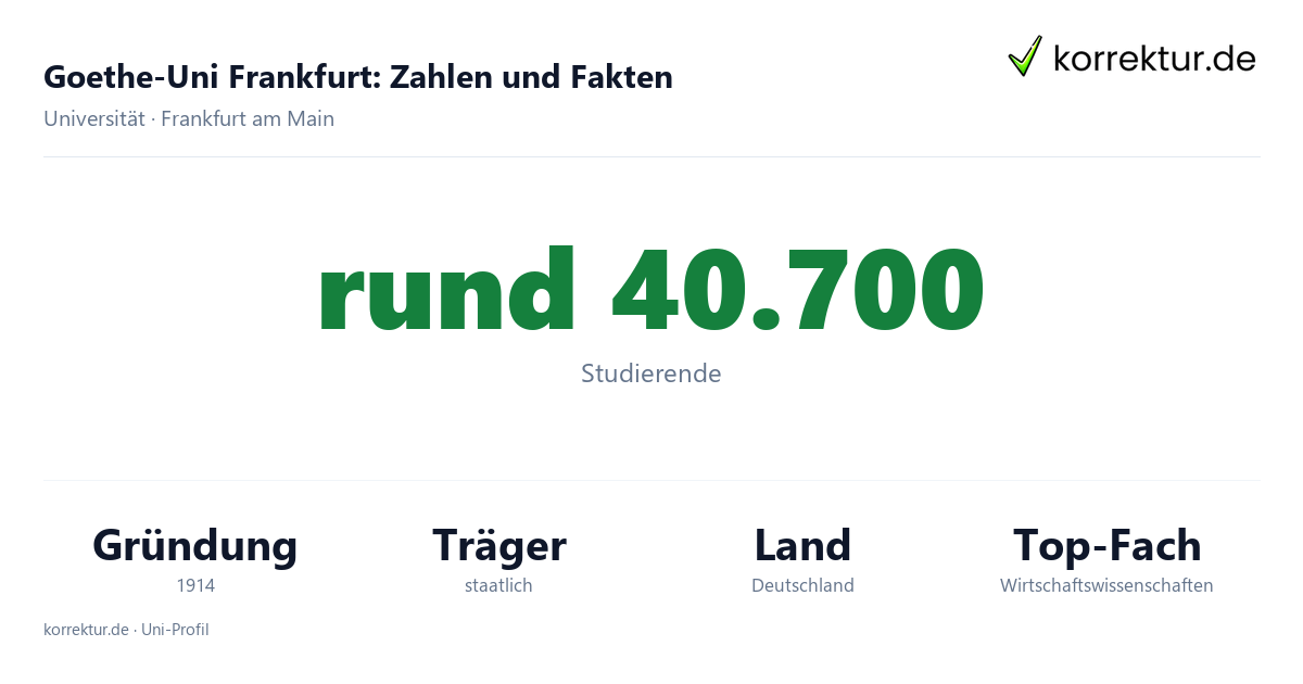 Goethe-Uni Frankfurt Fakten: rund 40.700 Studierende, Gründung 1914, Schwerpunkte
