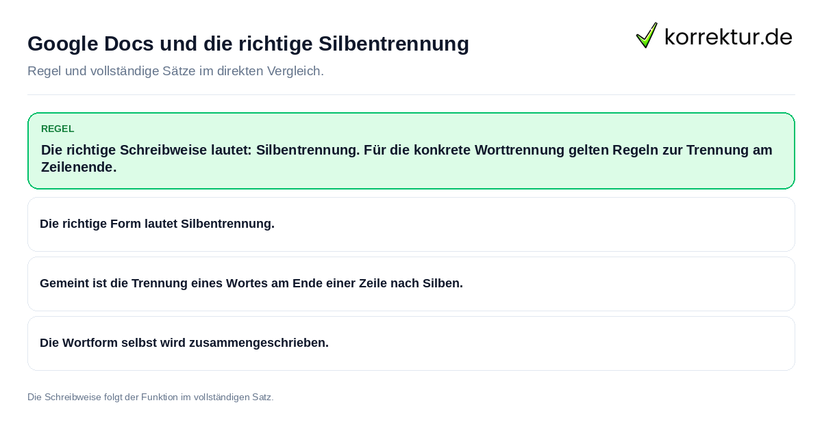 Konkrete Regel und vollständige Beispielsätze zu Google Docs und die richtige Silbentrennung