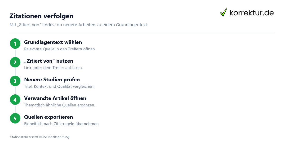 Zitationen verfolgen Google Scholar richtig nutzen für die Literaturrecherche über Zitationen