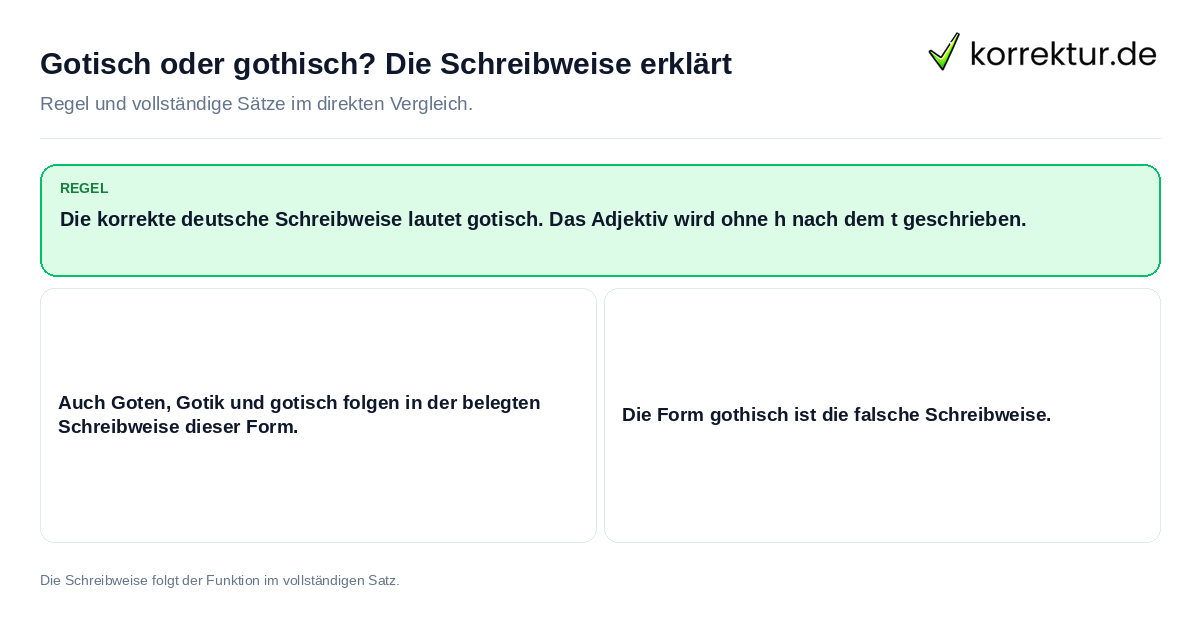 Gotisch oder gothisch? Die Schreibweise erklärt Konkrete Regel und vollständige Beispielsätze zu Gotisch oder gothisch? Die Schreibweise erklärt