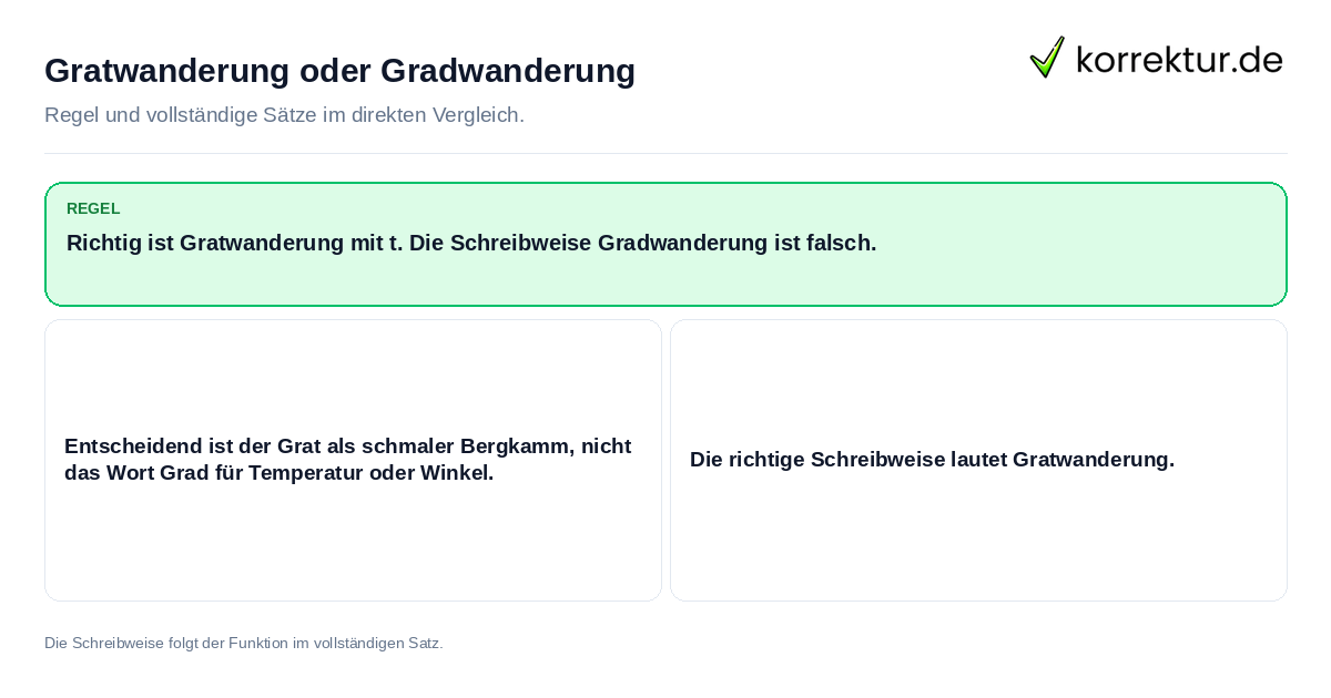 Gratwanderung oder Gradwanderung Konkrete Regel und vollständige Beispielsätze zu Gratwanderung oder Gradwanderung