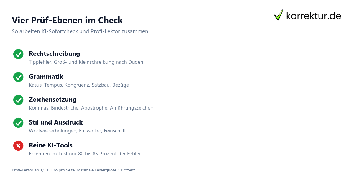 Vier Ebenen der Grammatikprüfung mit KI online kostenlos
