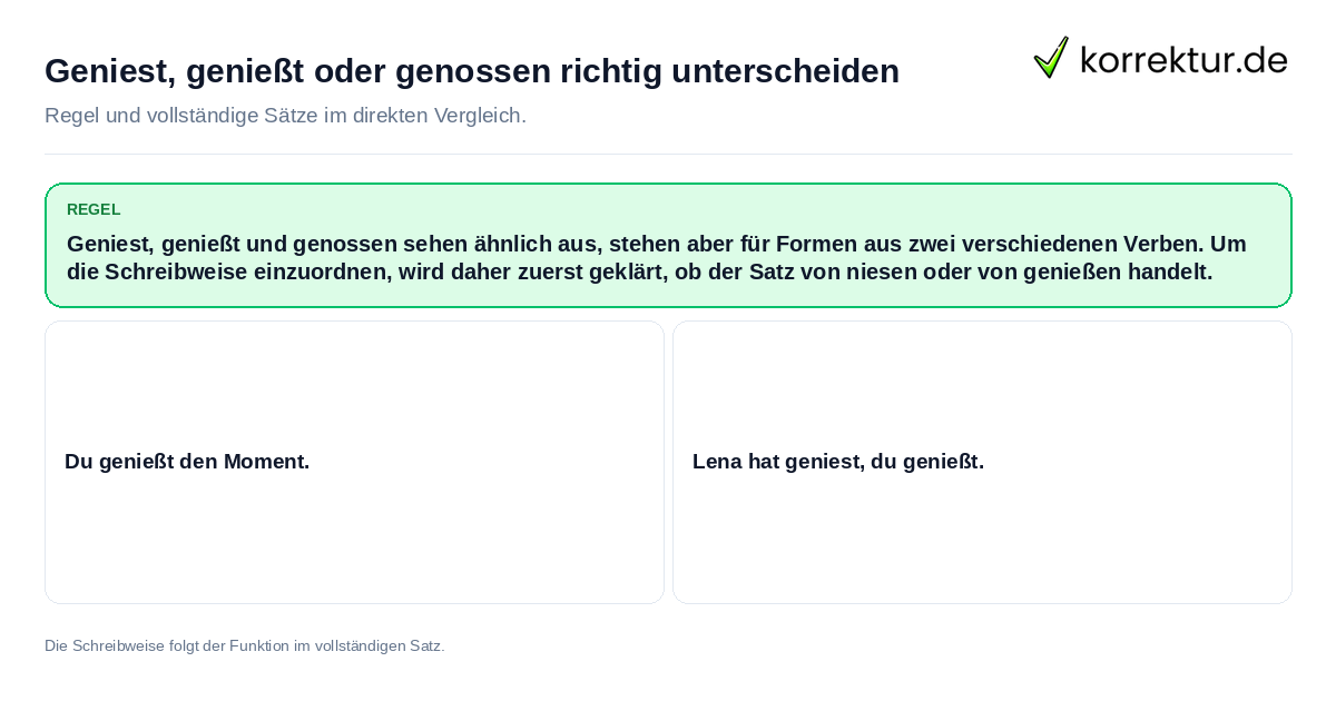 Geniest, genießt oder genossen richtig unterscheiden Konkrete Regel und vollständige Beispielsätze zu Geniest, genießt oder genossen richtig