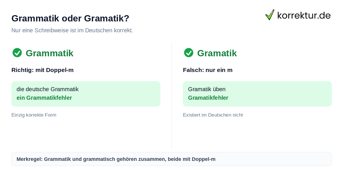 Grammatik oder Gramatik? Grammatik oder Gramatik richtig schreiben, korrekte Schreibweise mit Doppel-m
