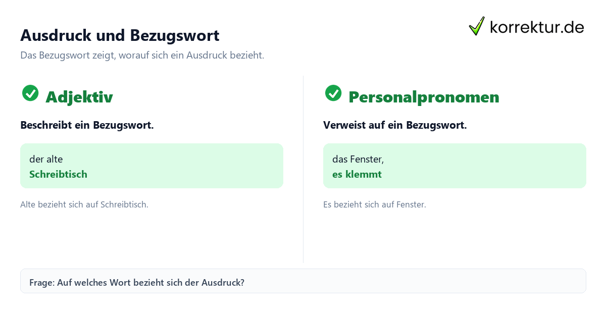 Das Bezugswort in der deutschen Grammatik verstehen, Ausdrücke und Bezugswörter vergleichen