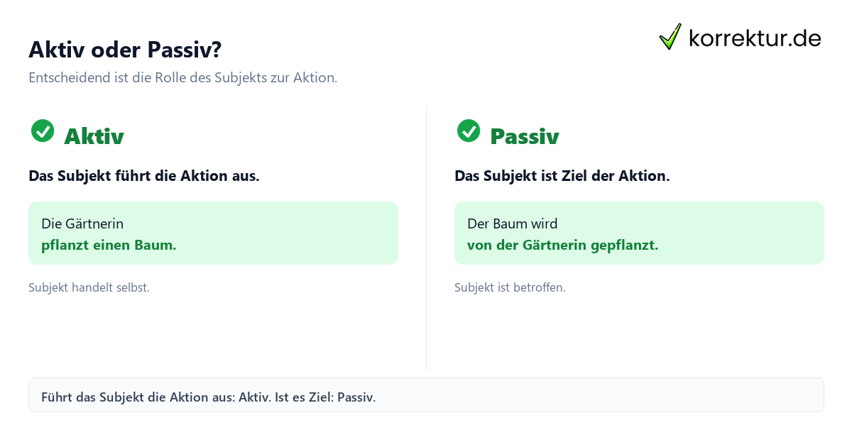 Genus verbi: Aktiv und Passiv verständlich erklärt mit Satzvergleich