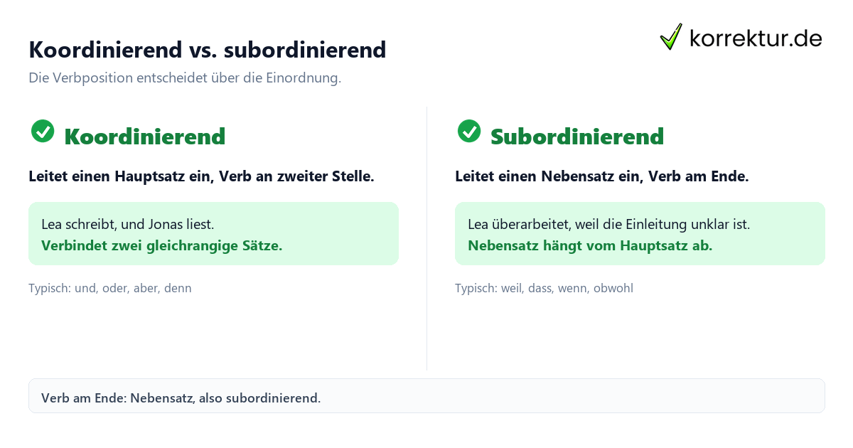 Konjunktionen erkennen und verwenden: koordinierend und subordinierend im Vergleich