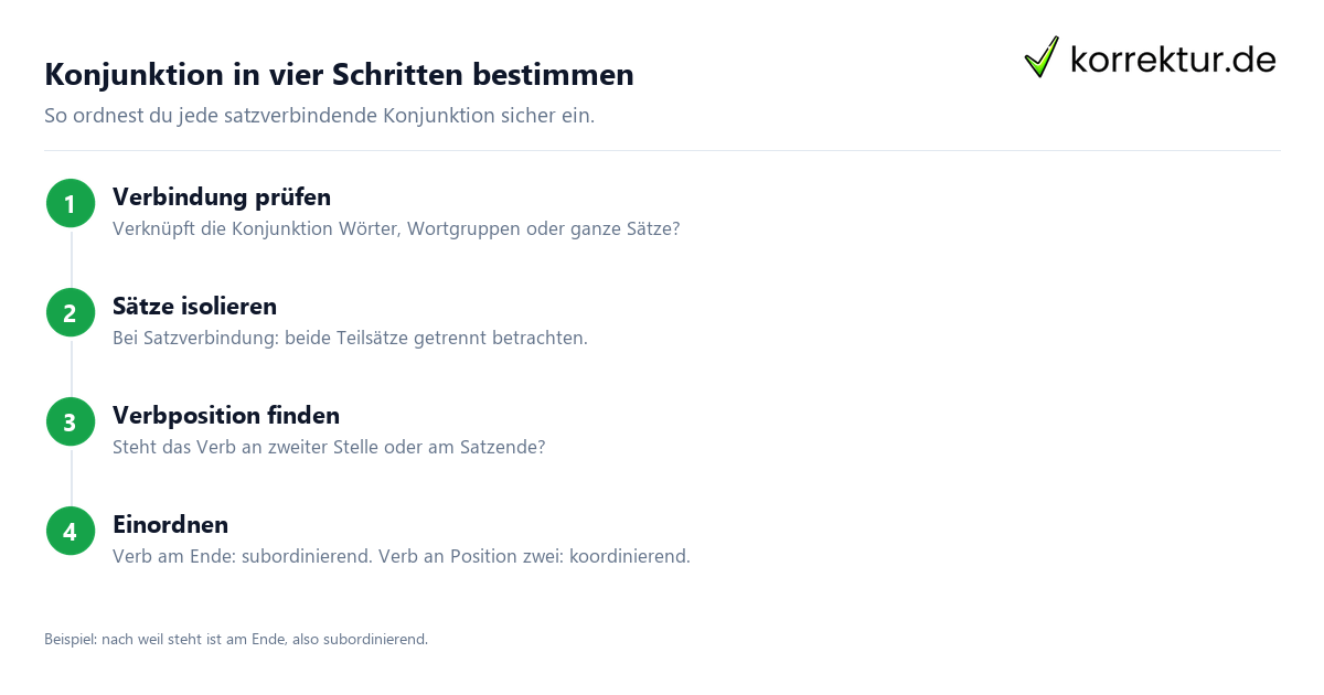 Konjunktion bestimmen: Schritt für Schritt zur richtigen Einordnung
