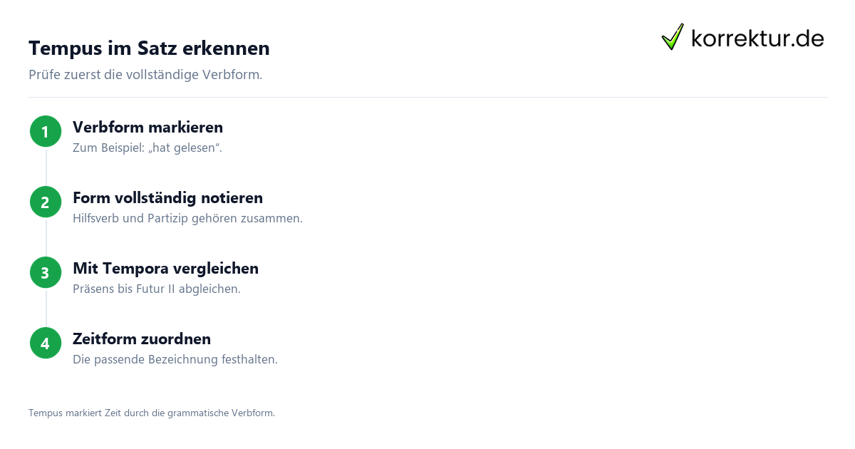 Tempus verständlich erklärt: Verbform in vier Schritten prüfen