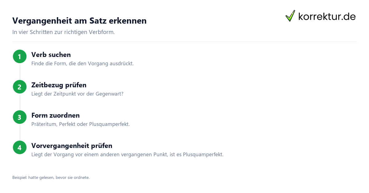 Vergangenheit im Deutschen verständlich erklärt: Verbform am Satz bestimmen