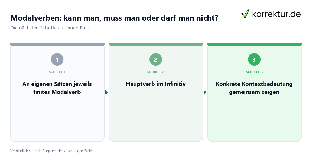 Modalverben: kann man, muss man oder darf man nicht?