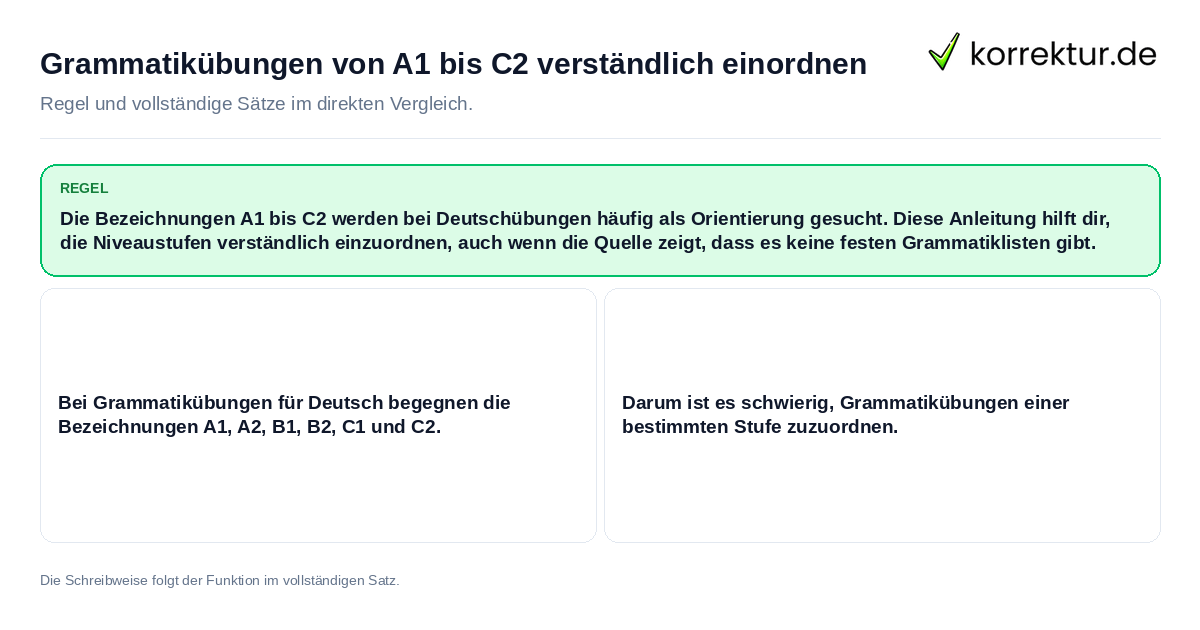 Konkrete Regel und vollständige Beispielsätze zu Grammatikübungen von A1 bis C2 verständlich