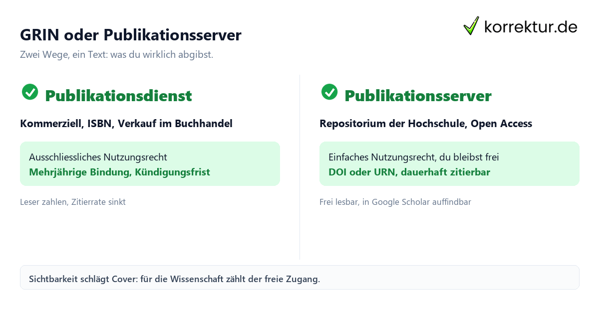 GRIN oder Publikationsserver GRIN oder Publikationsserver