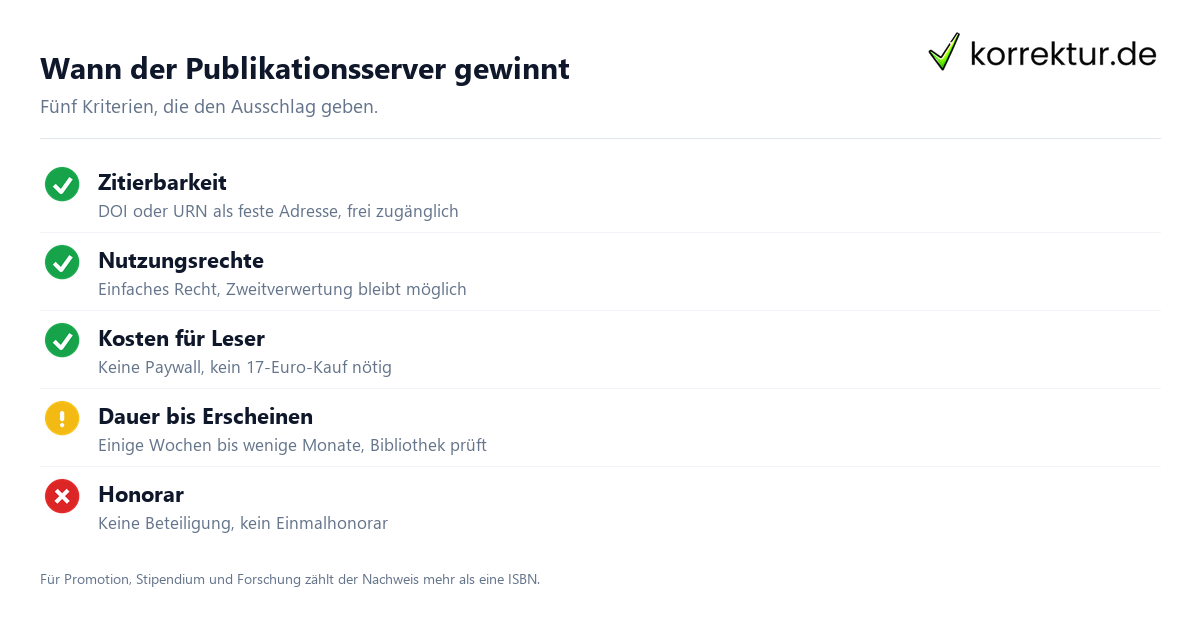 GRIN oder Publikationsserver GRIN oder Publikationsserver