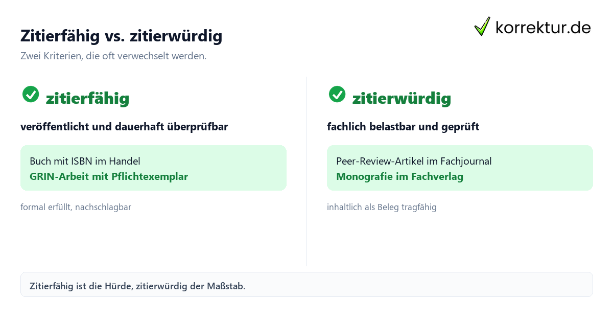 GRIN zitieren