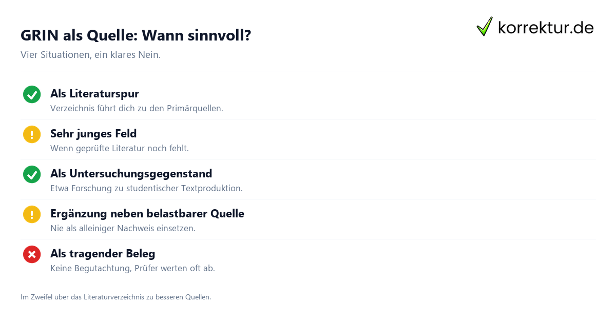 GRIN zitieren GRIN zitieren