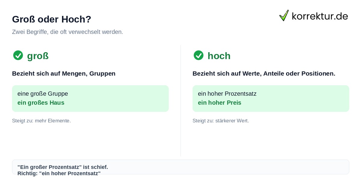 Groß vs Hoch: Unterschied zwischen Größe und Höhe beim Schreiben