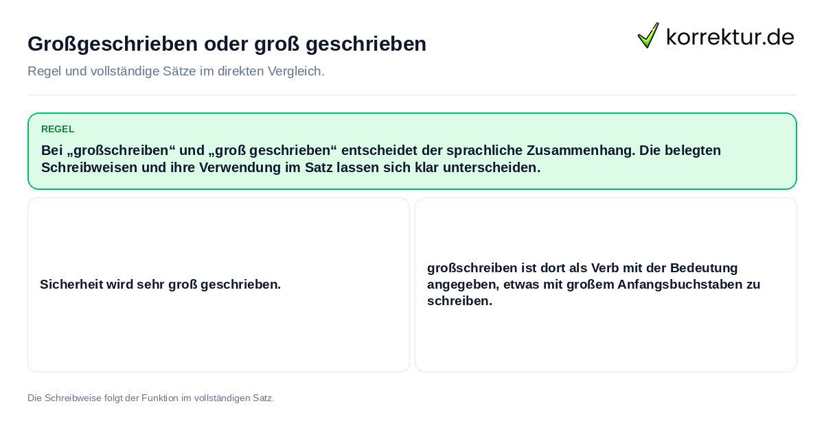 Großgeschrieben oder groß geschrieben Konkrete Regel und vollständige Beispielsätze zu Großgeschrieben oder groß geschrieben