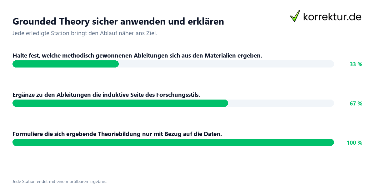 Konkrete Schritte zu Grounded Theory sicher anwenden und erklären