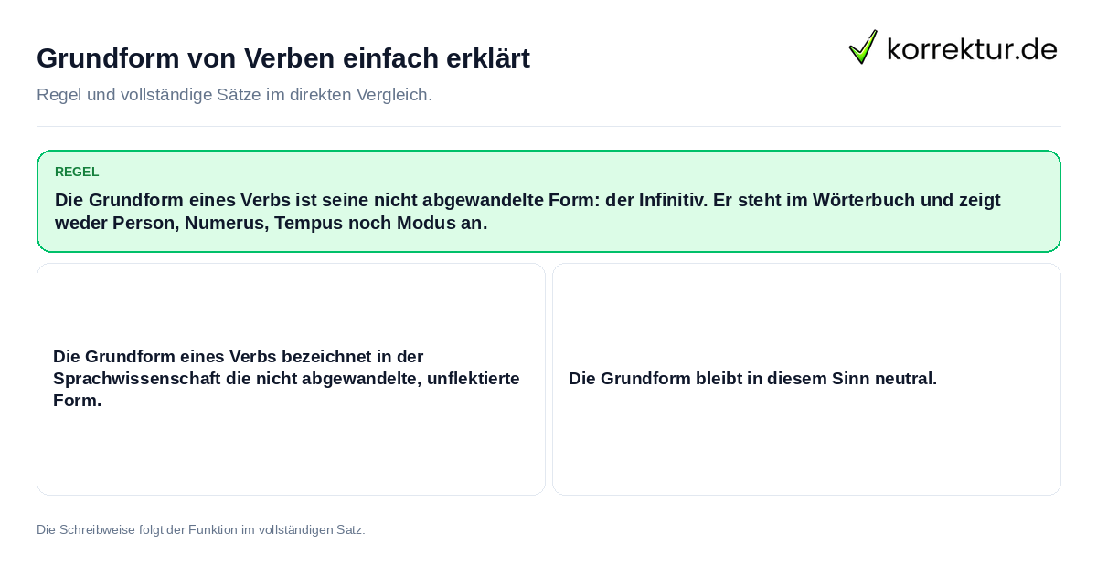 Konkrete Regel und vollständige Beispielsätze zu Grundform von Verben einfach erklärt