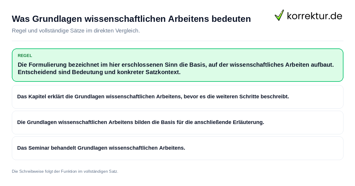 Was Grundlagen wissenschaftlichen Arbeitens bedeuten Konkrete Regel und vollständige Beispielsätze zu Was Grundlagen wissenschaftlichen Arbeitens