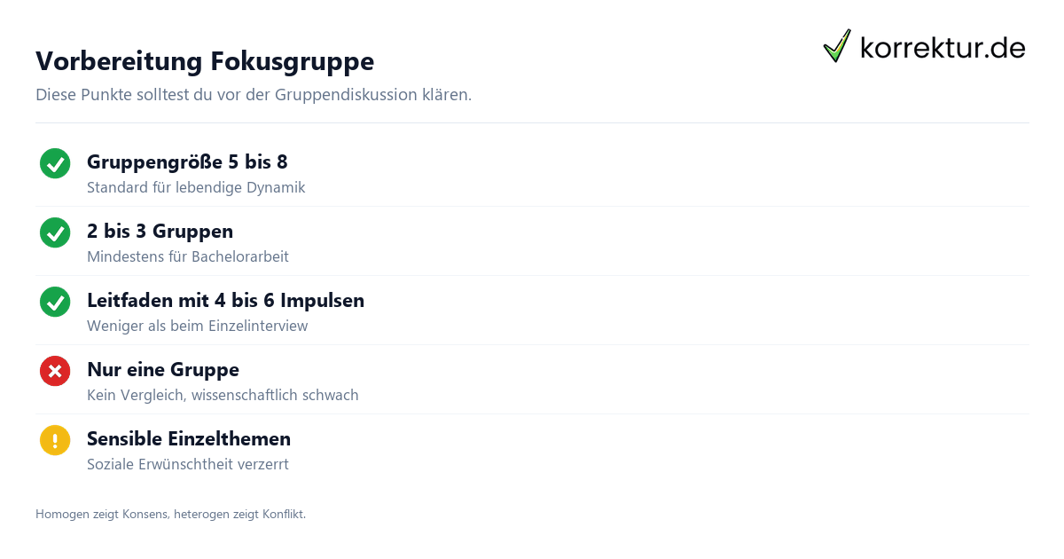Gruppendiskussion / Fokusgruppe
