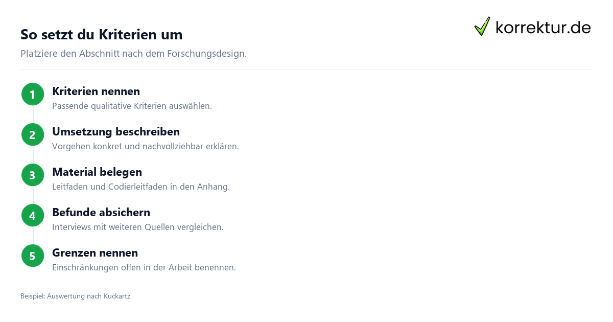 So setzt du Kriterien um Gütekriterien qualitativer Forschung erklärt, Umsetzung in der Bachelorarbeit