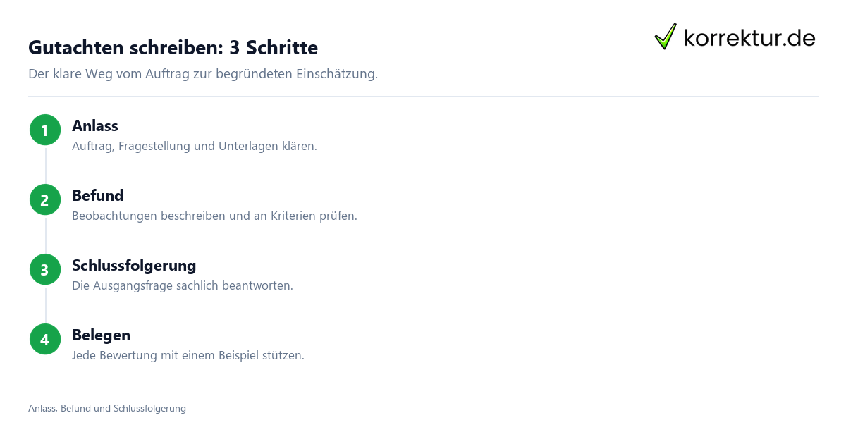 Gutachten schreiben Gutachten schreiben: Überblick