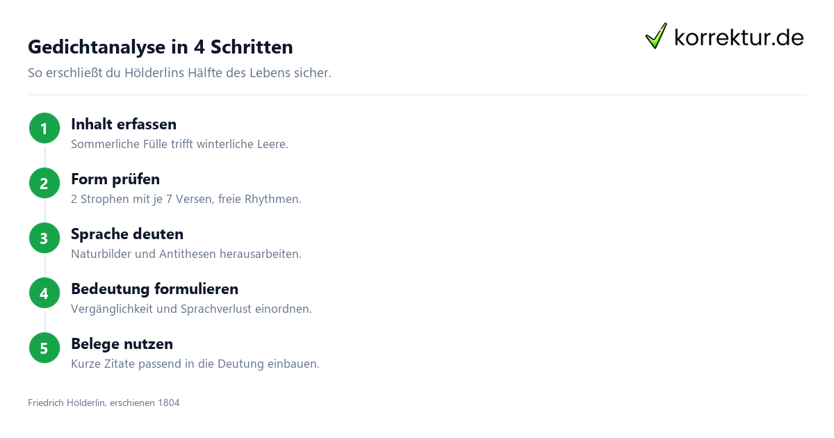 Gedichtanalyse in 4 Schritten Hälfte des Lebens Interpretation Schritt für Schritt
