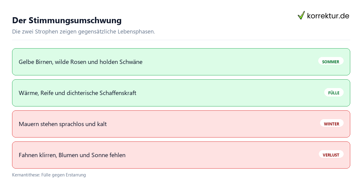 Hälfte des Lebens Analyse von Sommer und Winter