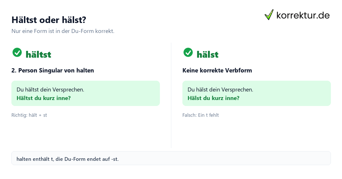Hältst oder hälst? Infografik zu hältst oder hälst: richtige Schreibweise