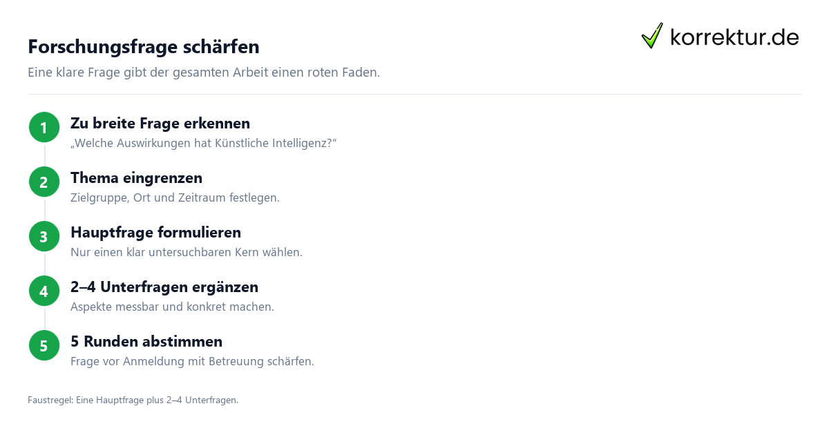 Fehler in Bachelor- & Masterarbeit erkennen: Forschungsfrage schärfen