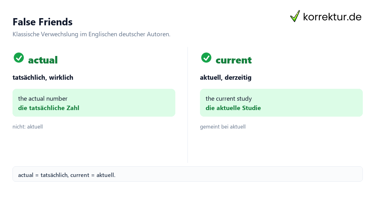 False Friends Fehler in englischen Texten: False Friends actual vs. current