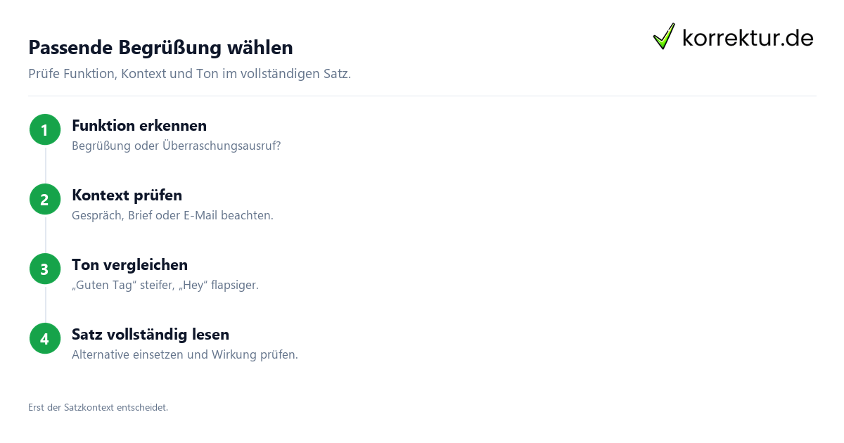 Synonyme für Hallo passend zu Ton und Kontext wählen: Prüfweg