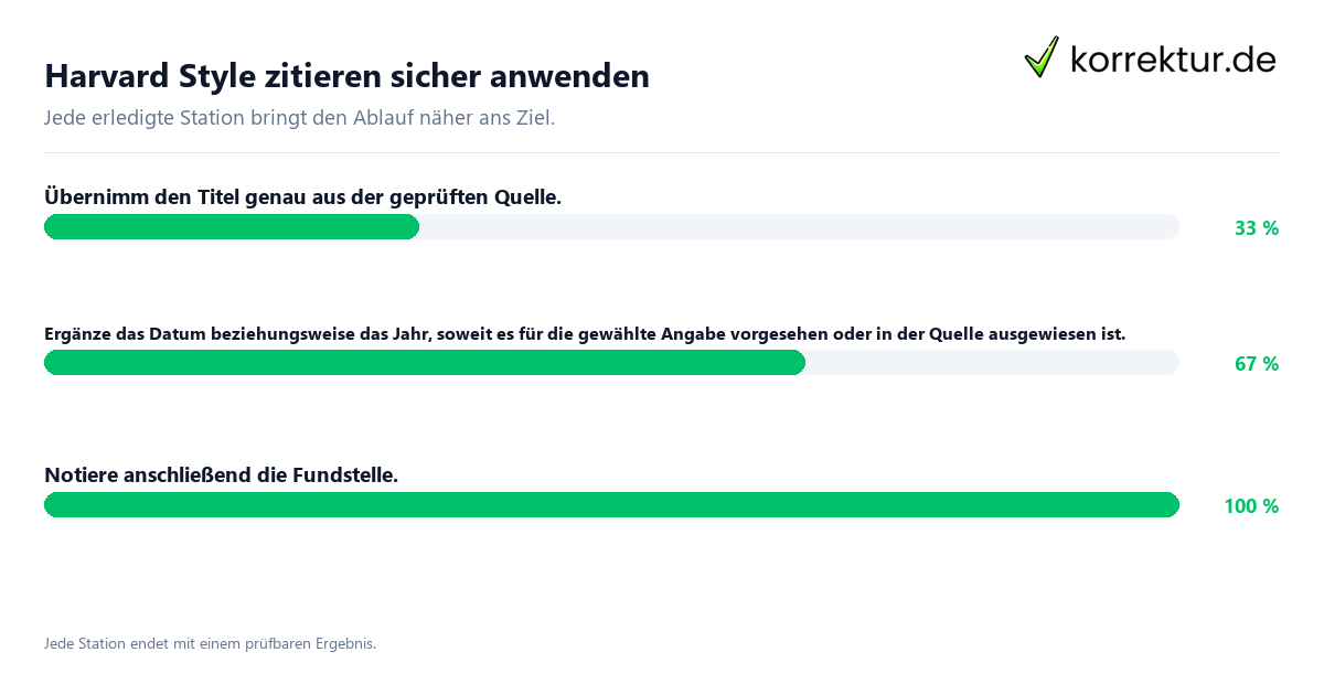 Harvard Style zitieren sicher anwenden Konkrete Schritte zu Harvard Style zitieren sicher anwenden