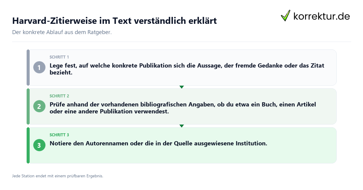 Harvard-Zitierweise im Text verständlich erklärt Konkrete Schritte zu Harvard-Zitierweise im Text verständlich erklärt