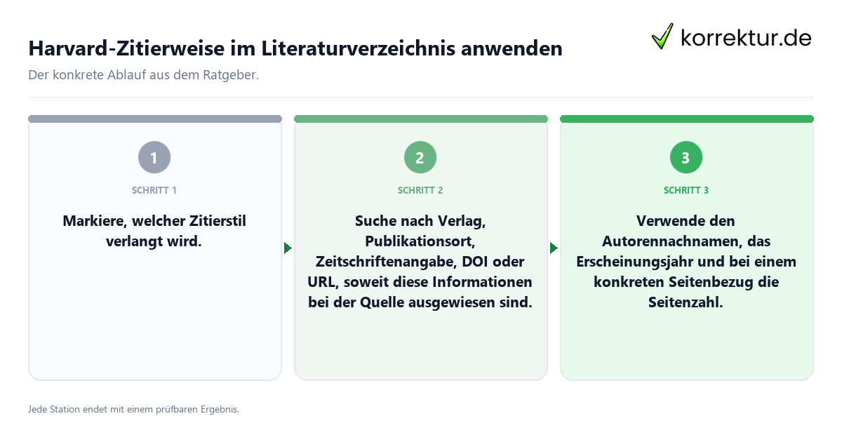 Harvard-Zitierweise im Literaturverzeichnis anwenden Konkrete Schritte zu Harvard-Zitierweise im Literaturverzeichnis anwenden