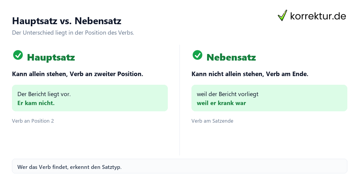 Hauptsatz und Nebensatz