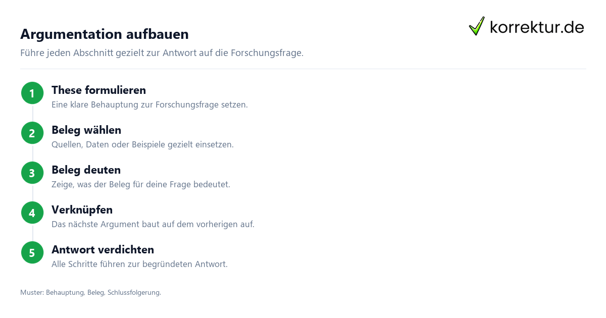 Argumentation aufbauen Hauptteil Hausarbeit: die Argumentation überzeugend aufbauen