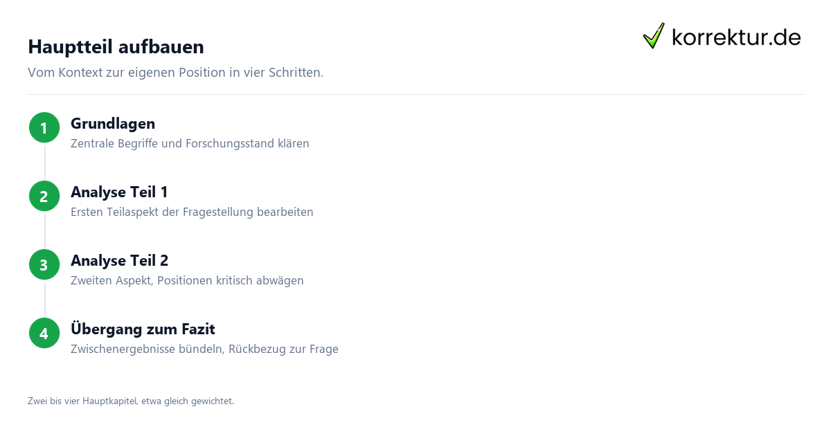 Hauptteil Seminararbeit: Aufbau in vier Schritten