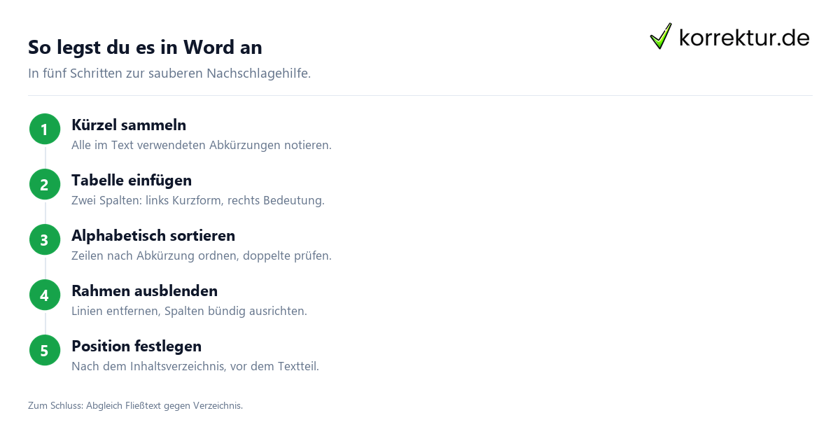 So legst du es in Word an Abkürzungsverzeichnis Hausarbeit in Word erstellen: Anleitung in 5 Schritten
