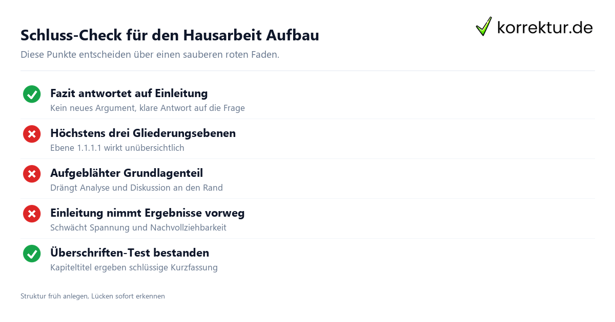 Schluss-Check für den Hausarbeit Aufbau Hausarbeit Aufbau prüfen: typische Fehler und Erfolgsfaktoren