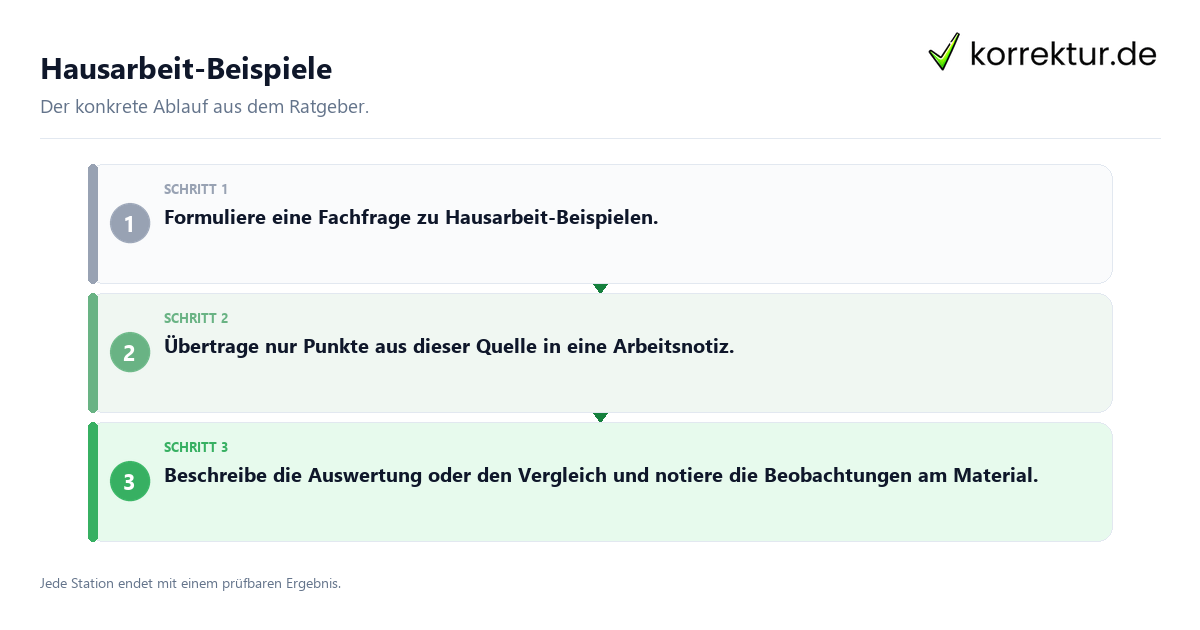 Konkrete Schritte zu Hausarbeit-Beispiele