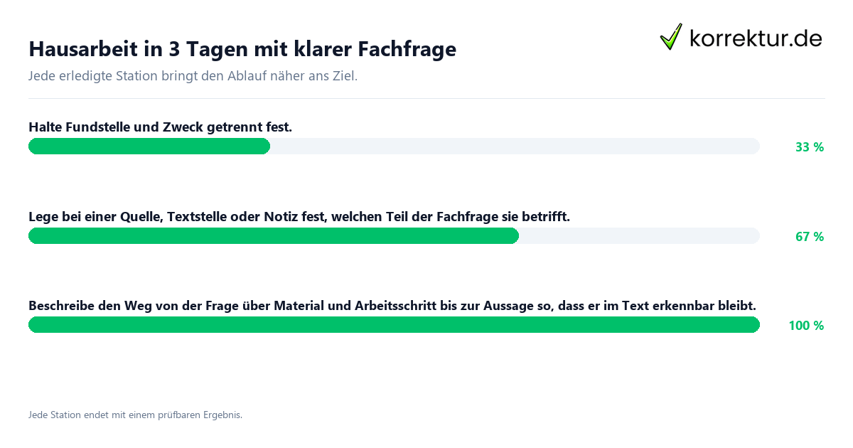 Hausarbeit in 3 Tagen mit klarer Fachfrage Konkrete Schritte zu Hausarbeit in 3 Tagen mit klarer Fachfrage
