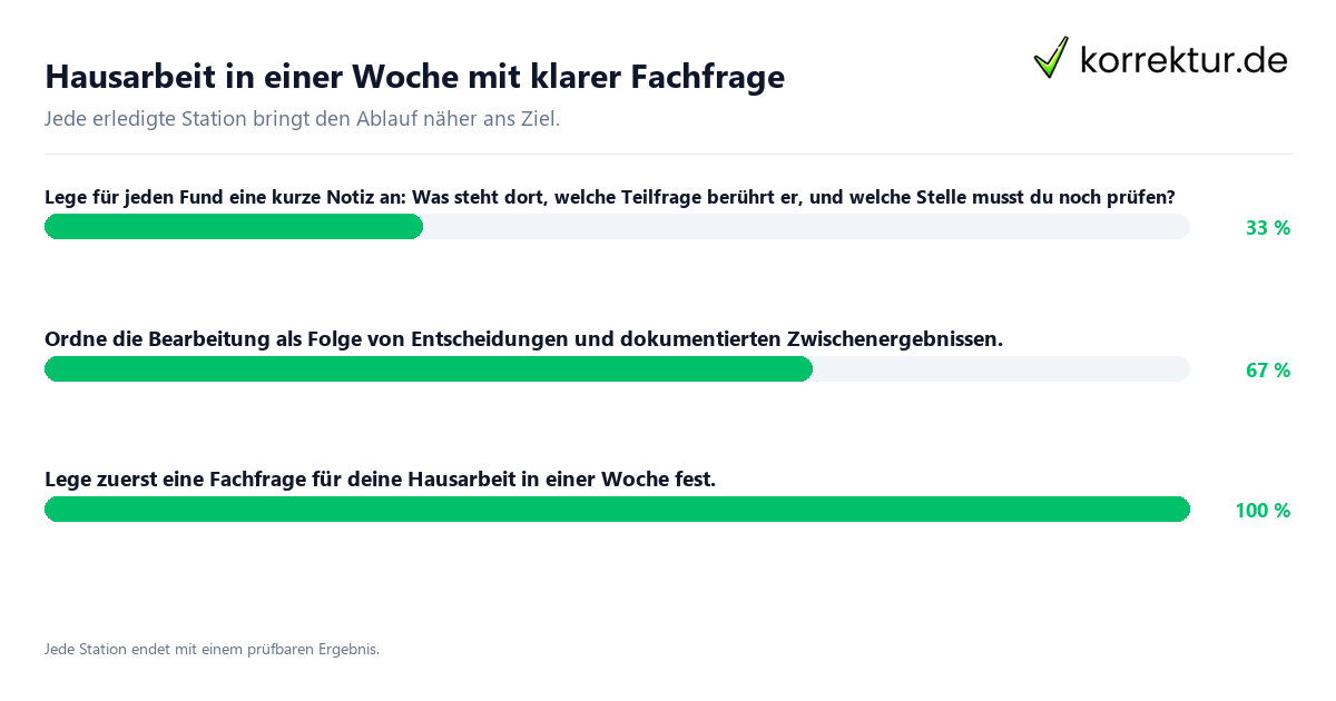 Hausarbeit in einer Woche mit klarer Fachfrage Konkrete Schritte zu Hausarbeit in einer Woche mit klarer Fachfrage