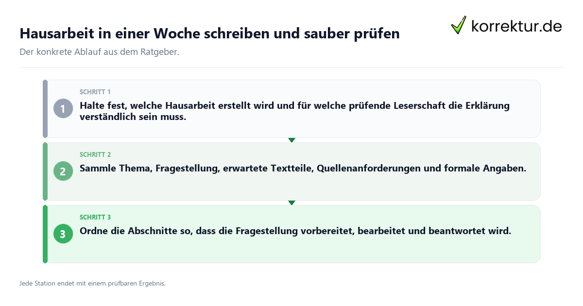 Konkrete Schritte zu Hausarbeit in einer Woche schreiben und sauber prüfen