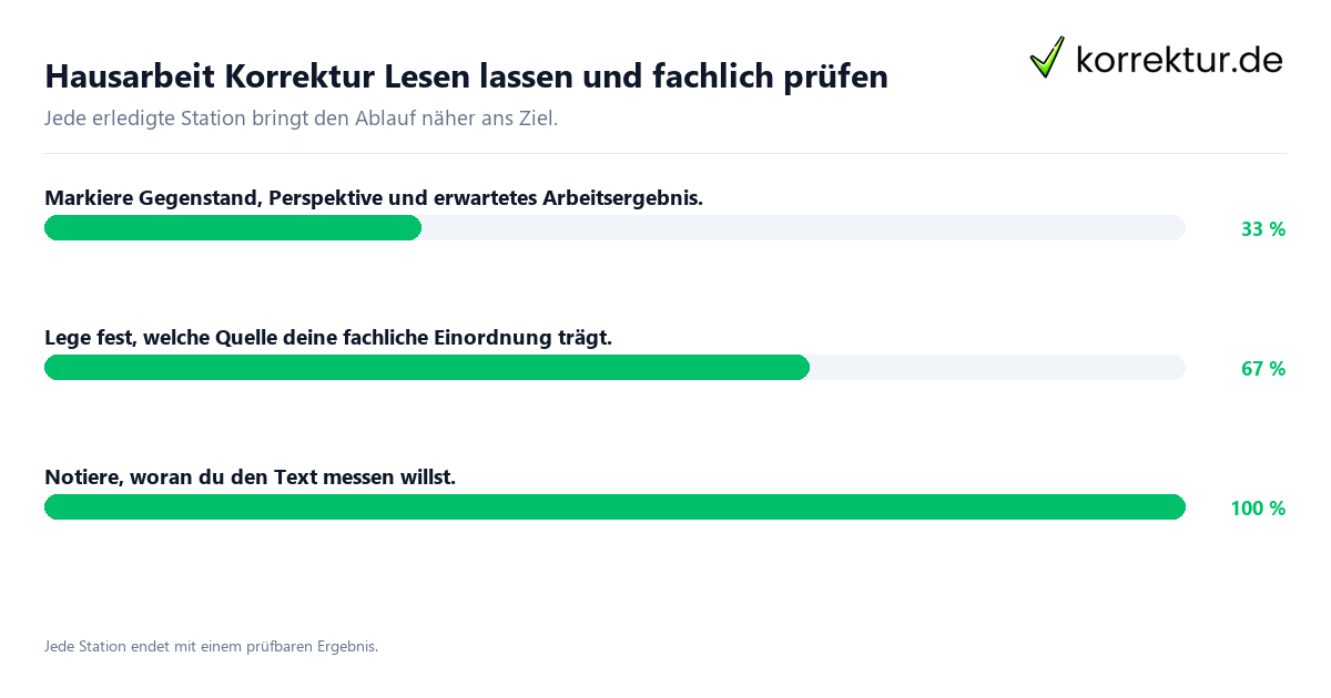 Hausarbeit Korrektur Lesen lassen und fachlich prüfen Konkrete Schritte zu Hausarbeit Korrektur Lesen lassen und fachlich prüfen
