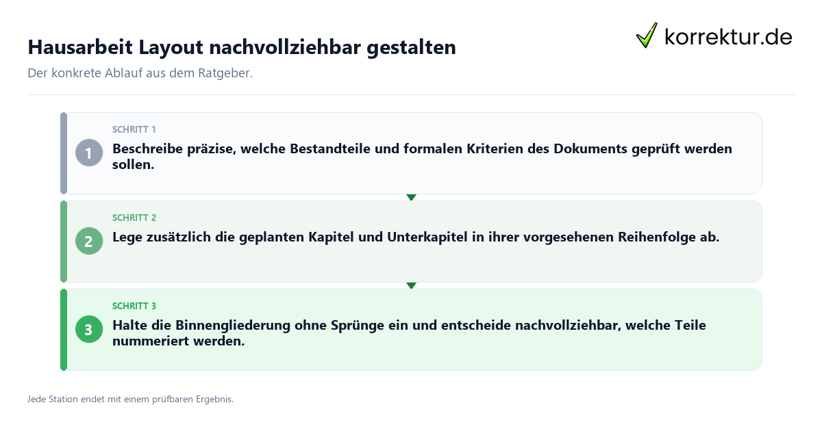 Konkrete Schritte zu Hausarbeit Layout nachvollziehbar gestalten