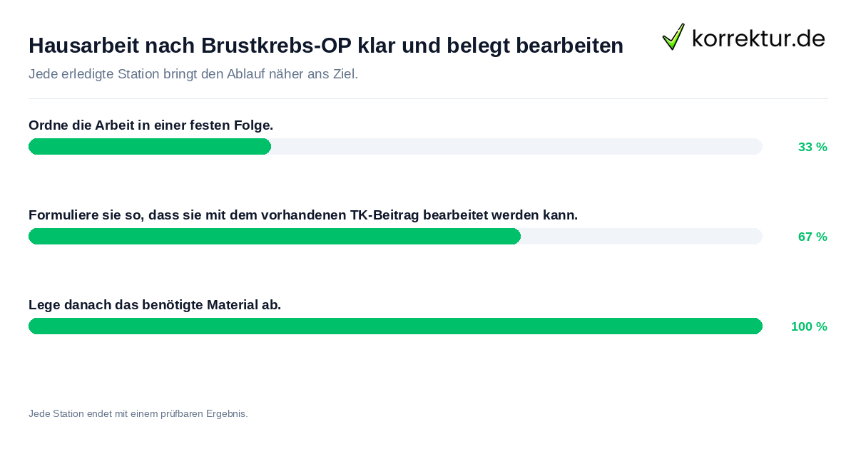 Konkrete Schritte zu Hausarbeit nach Brustkrebs-OP klar und belegt bearbeiten